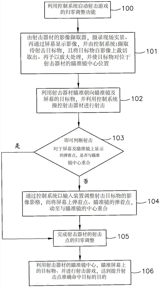 Aiming method for shooting game