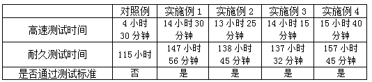 Special tyre-based rubber composition for engineering mechanical tire