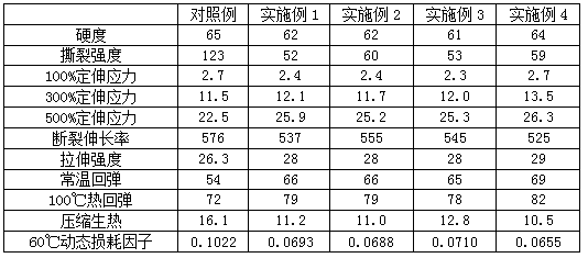 Special tyre-based rubber composition for engineering mechanical tire