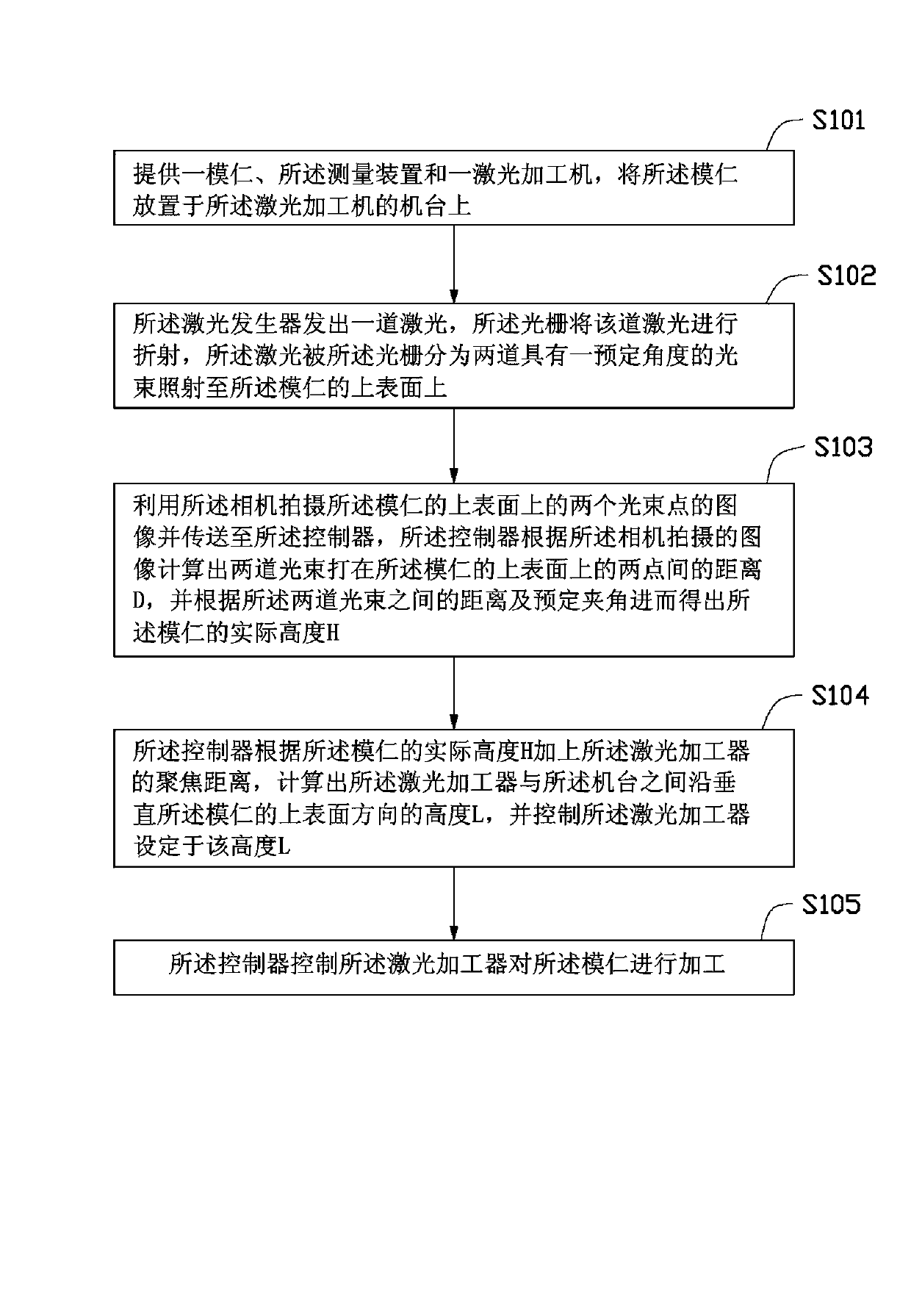 Measuring device and die core processing method using same