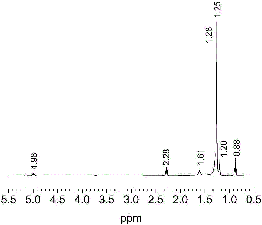 Preparation method of butylene glycol fatty acid ester and application of butylene glycol fatty acid ester to gel factor