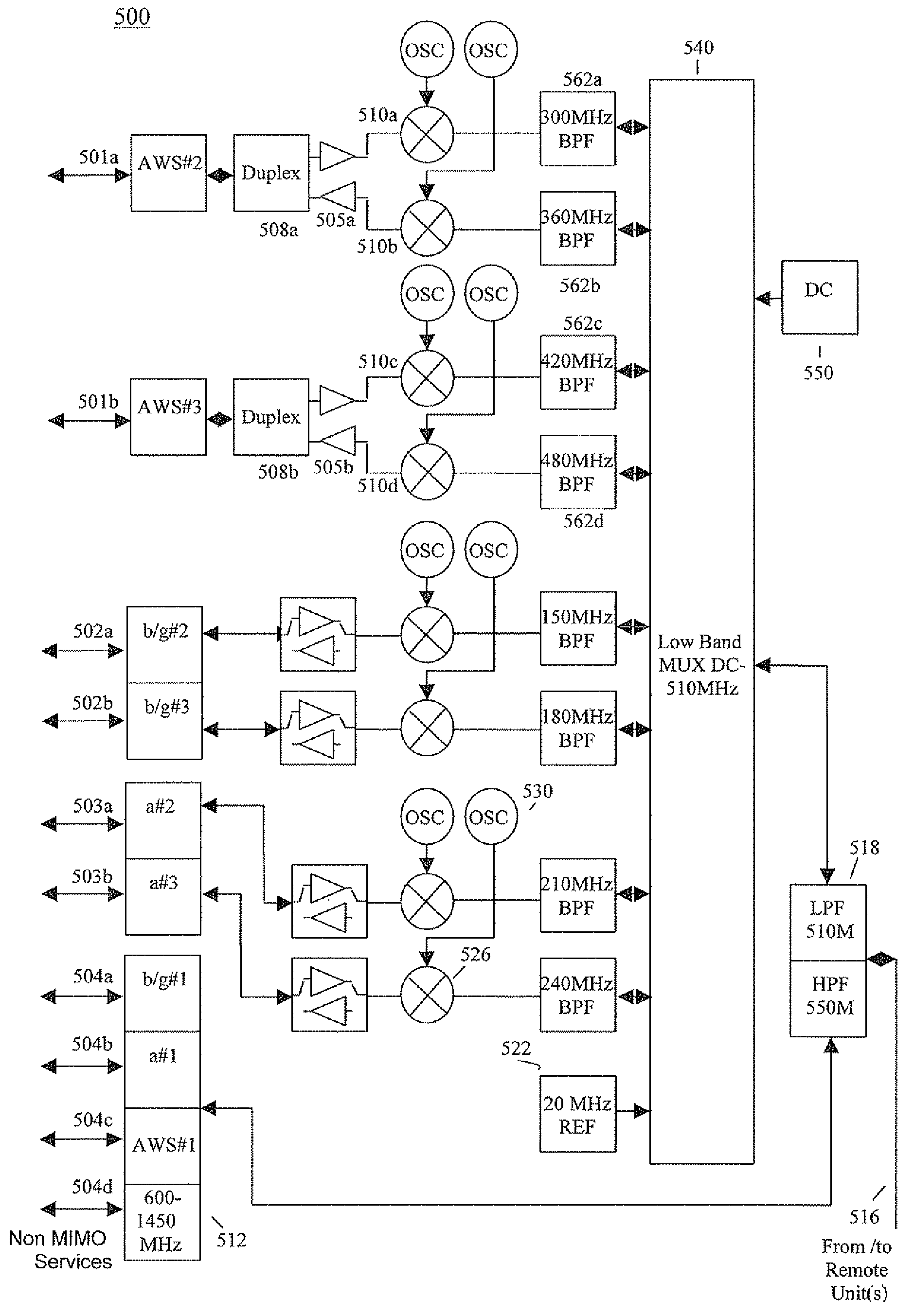 MIMO-adapted distributed antenna system