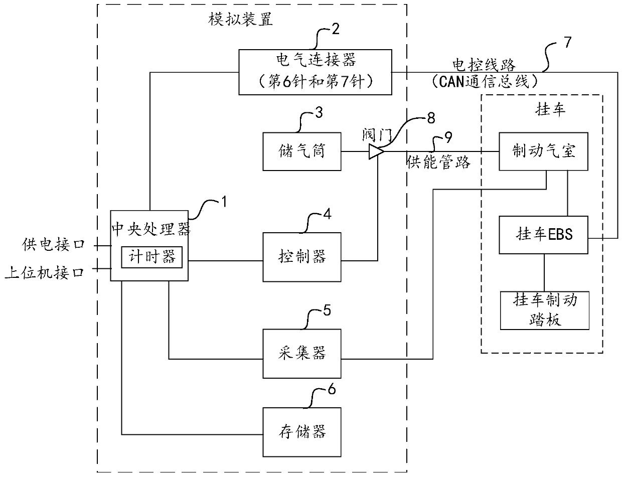 Trailer EBS braking response time simulation device and control method thereof