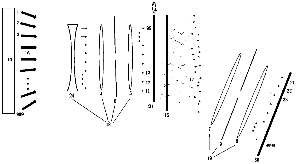 Scattering effect based imaging spectrometer and high-spatial-resolution spectrum imaging method