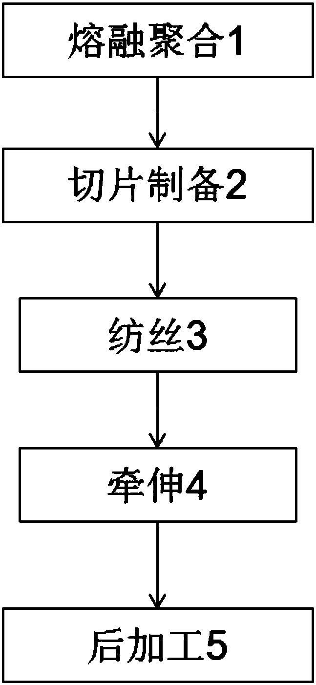 Flame-retardant anti-molten-drop chinlon 6 filament production method