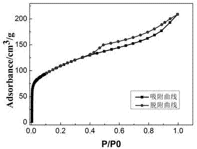 Catalyst for methane preparation using biomass and coal and preparation method and application of catalyst