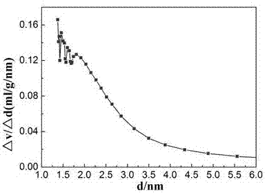 Catalyst for methane preparation using biomass and coal and preparation method and application of catalyst