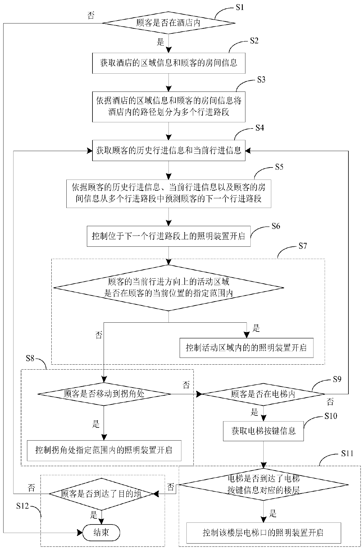 Hotel lighting device control method, control device, system and storage medium