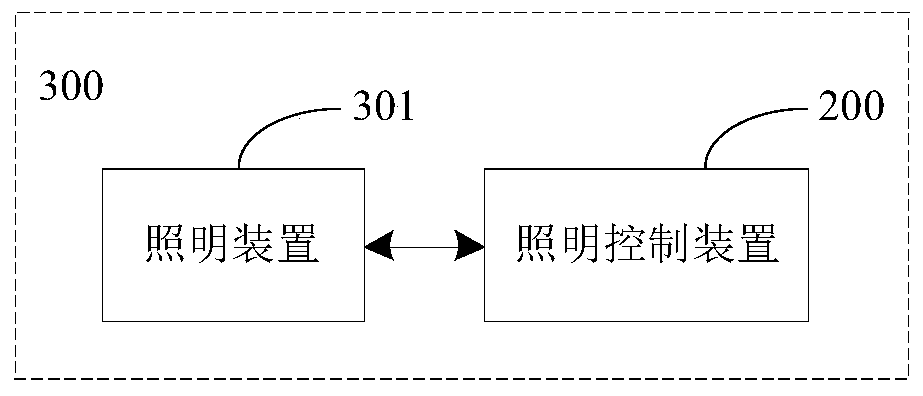 Hotel lighting device control method, control device, system and storage medium