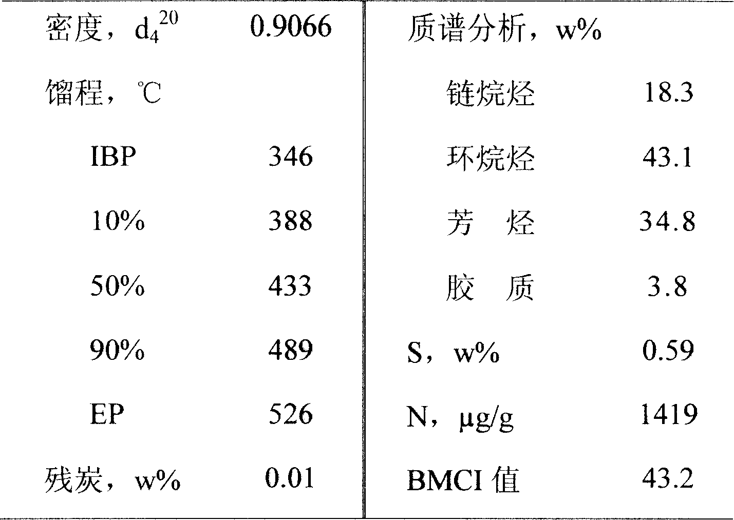 Preparation of hydrogenation catalyst