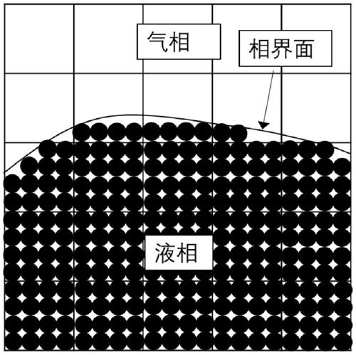 Multiphase flow calculation method