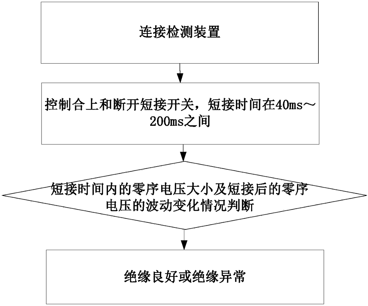 An electromagnetic voltage transformer primary winding tail end insulation detection method and device