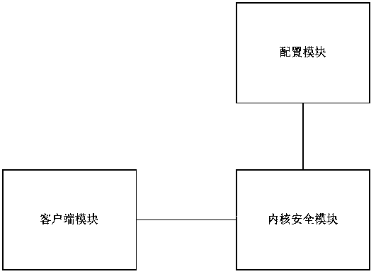 System and method for hiding host in network