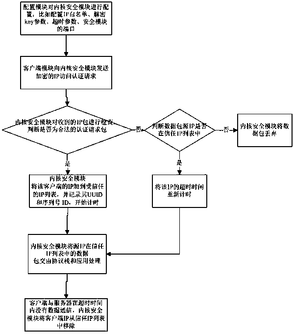 System and method for hiding host in network