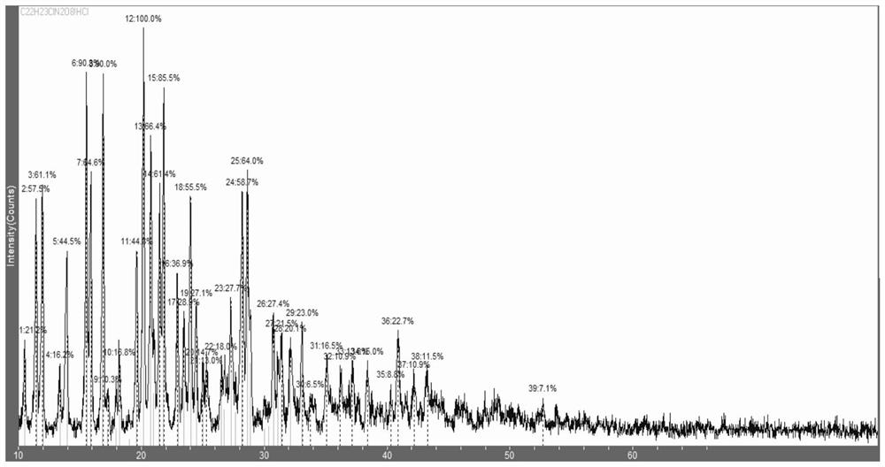 Preparation method of ultrahigh water-soluble chlortetracycline hydrochloride