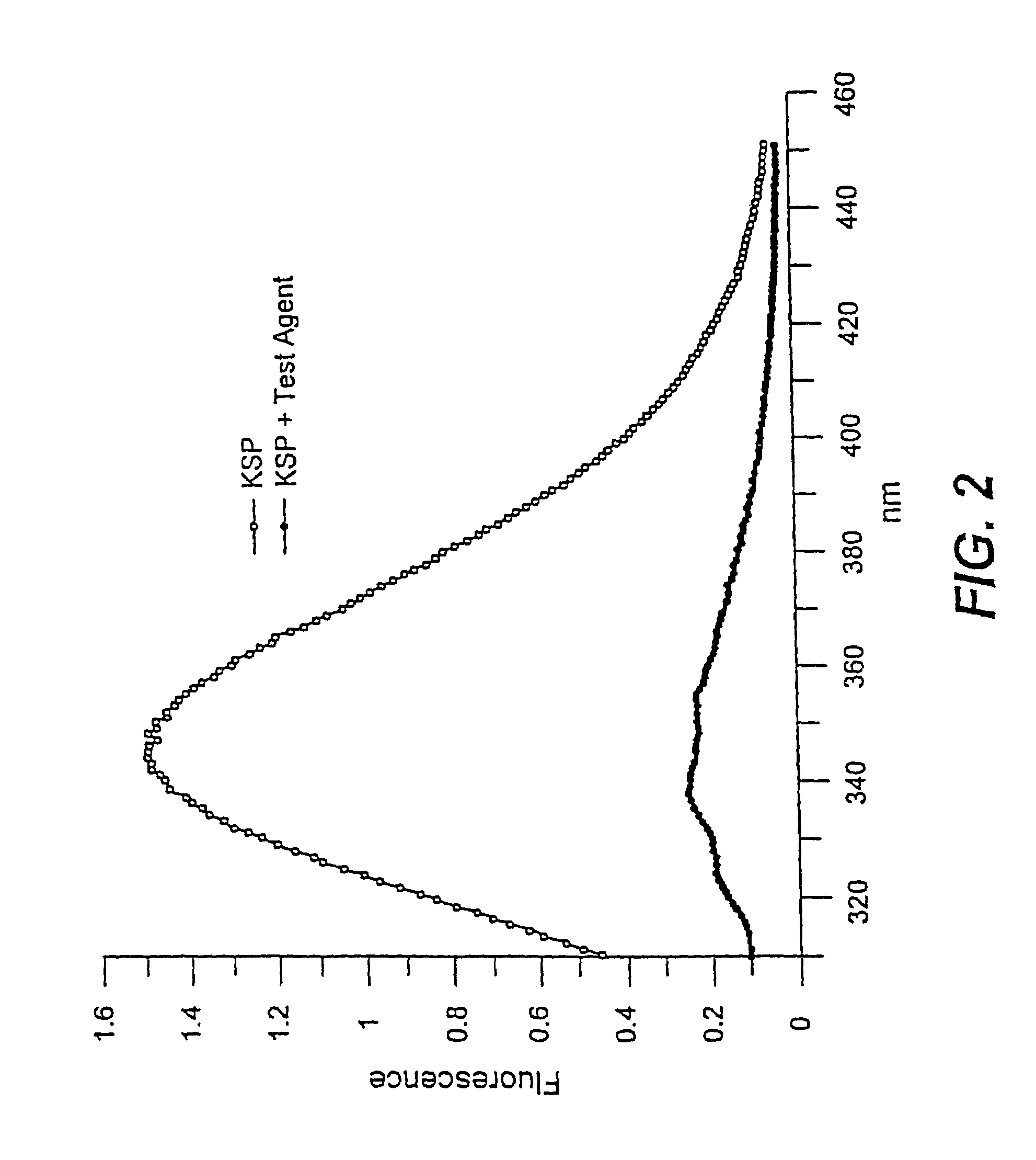 Method for identifying kinesin inhibitors