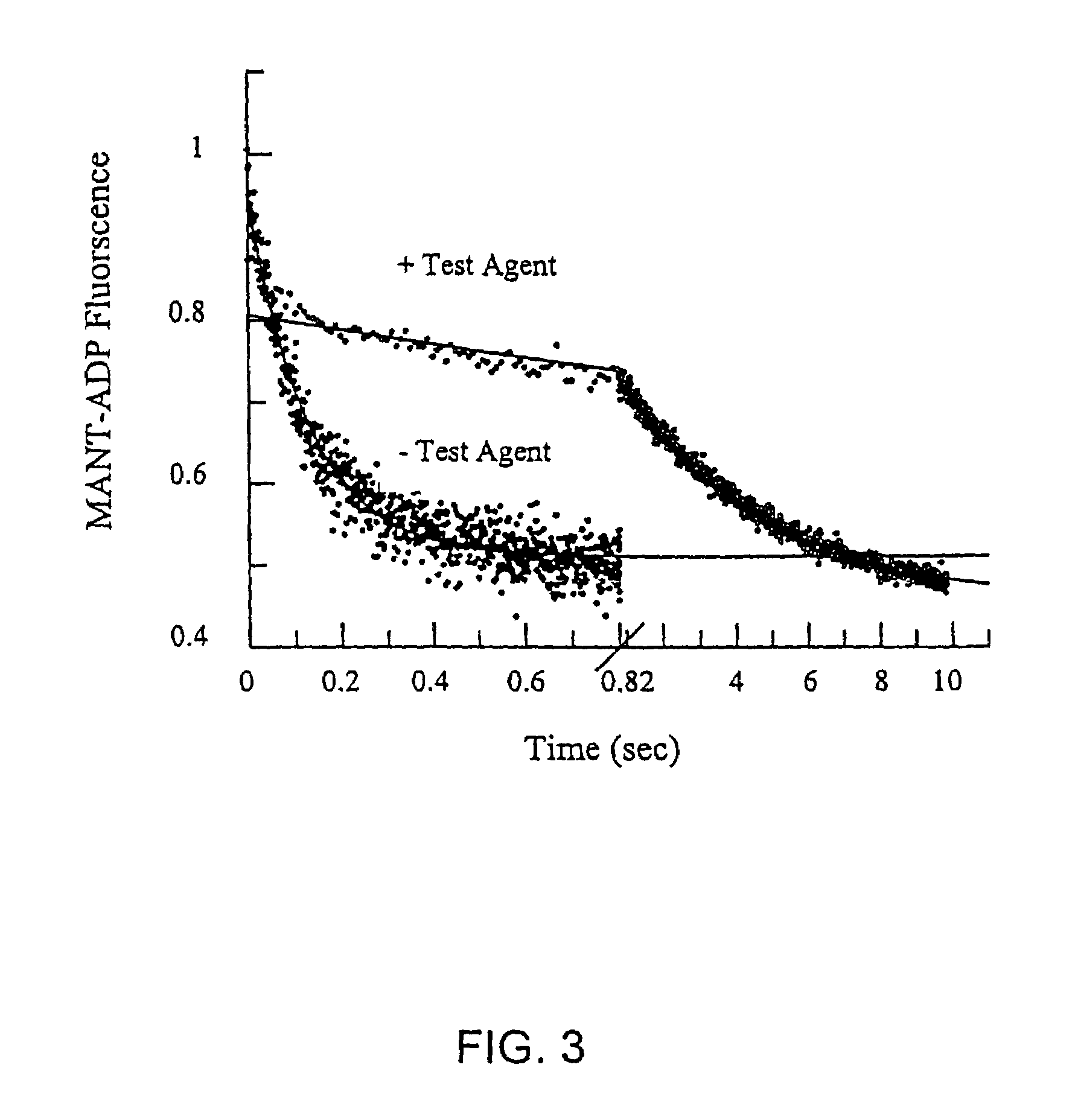 Method for identifying kinesin inhibitors