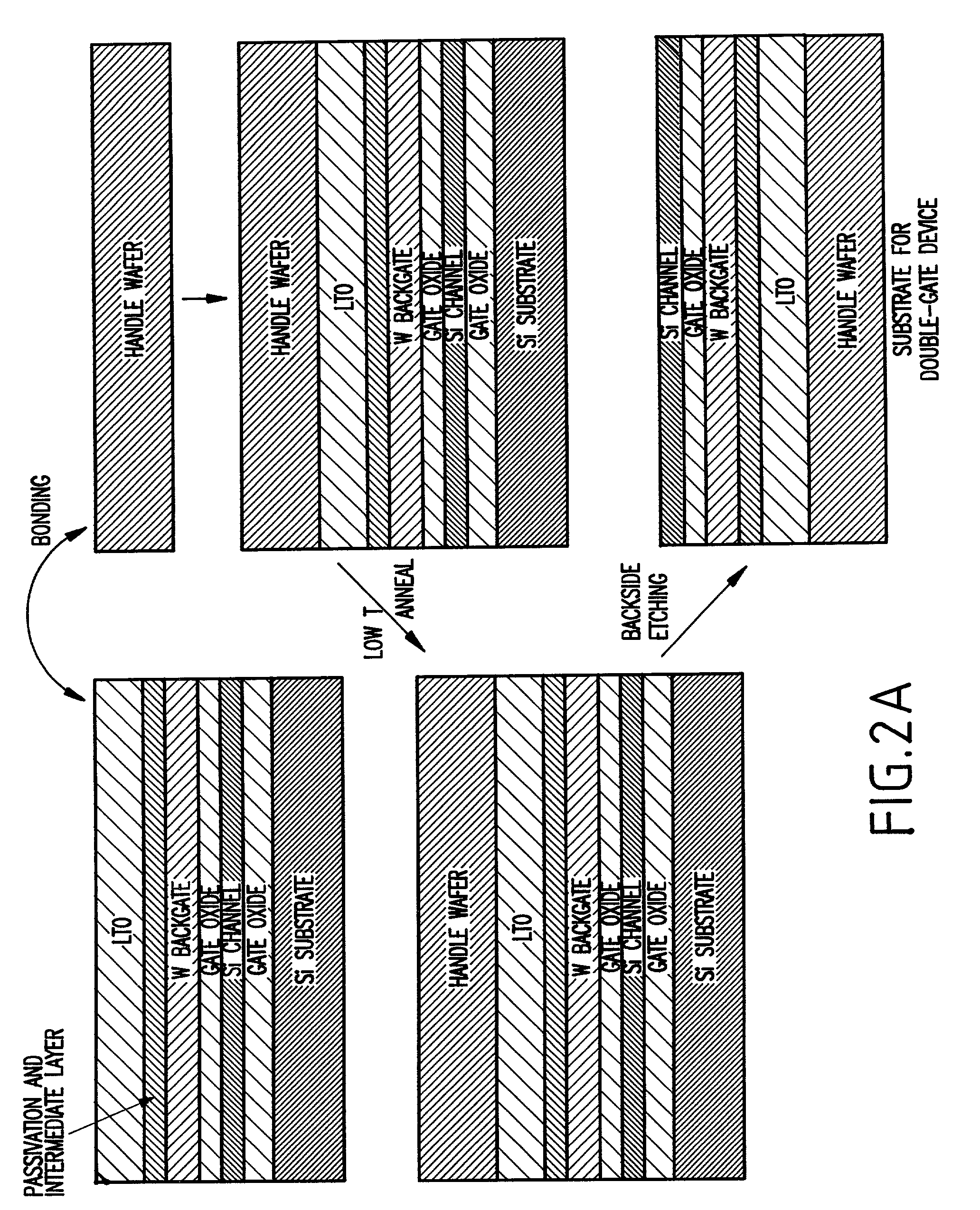 Method for manufacturing device substrate with metal back-gate and structure formed thereby