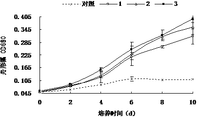 Nutrition formula used for promoting rapid growth of benthic naviculaceae