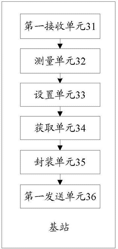 Enhanced cell positioning terminal method, system and base station