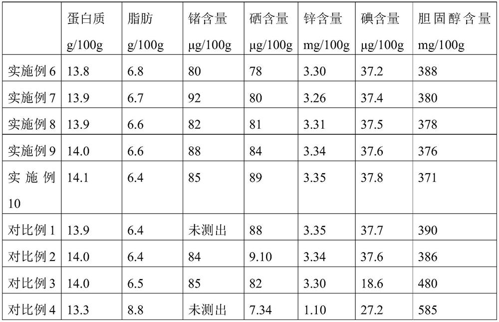 Special chicken feed for producing multifunctional eggs and preparation method thereof