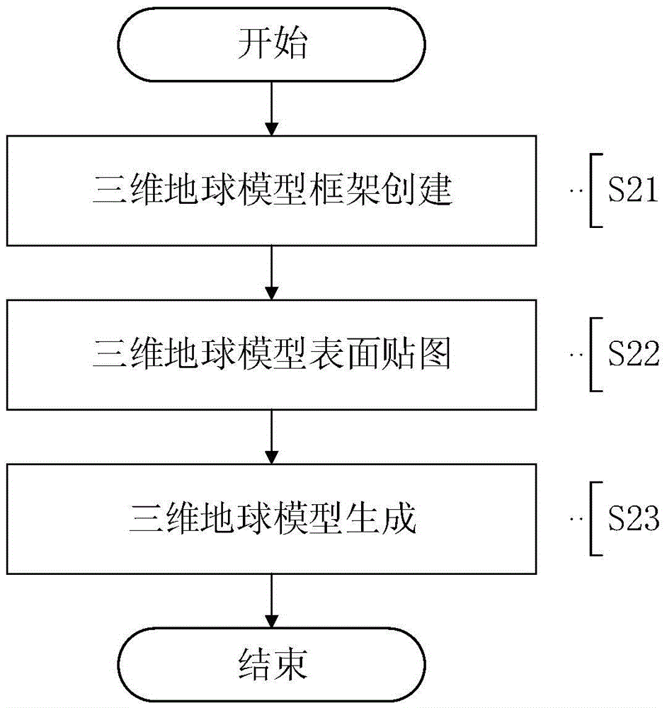 A method for online three-dimensional display of disaster information spatio-temporal data