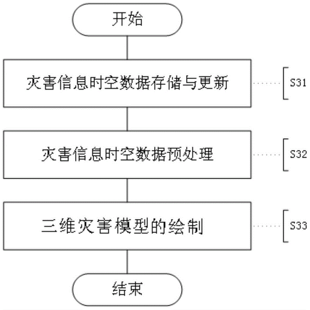 A method for online three-dimensional display of disaster information spatio-temporal data