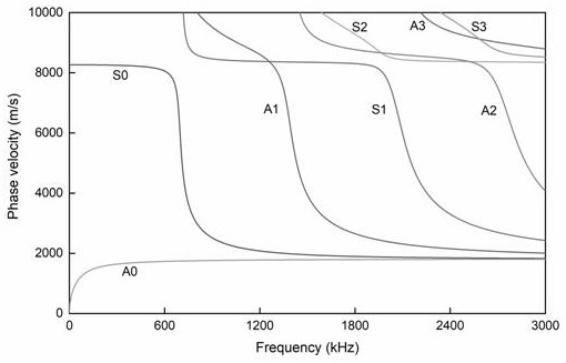 Method for inverting elastic constant of composite material with anisotropic characteristics