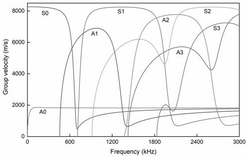 Method for inverting elastic constant of composite material with anisotropic characteristics