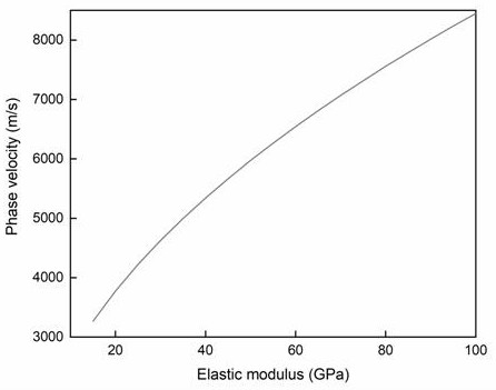 Method for inverting elastic constant of composite material with anisotropic characteristics