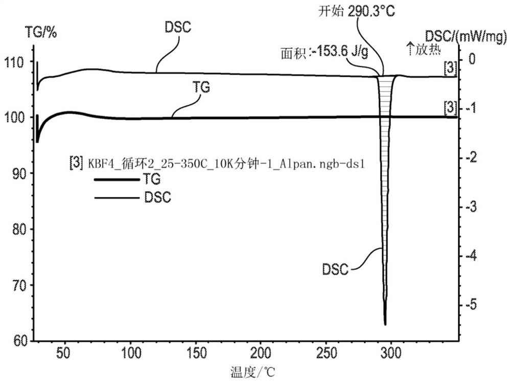 Phase change materials (PCMs) with solid-to-solid transitions