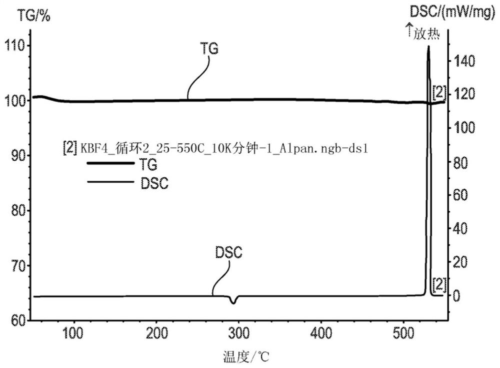 Phase change materials (PCMs) with solid-to-solid transitions