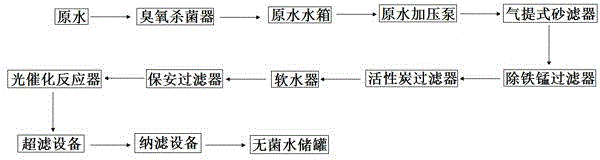 Tap water purification system