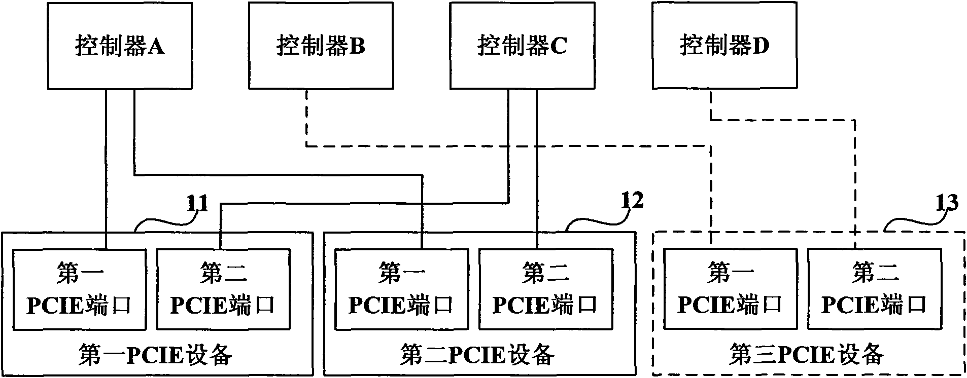 Storage system and data access method