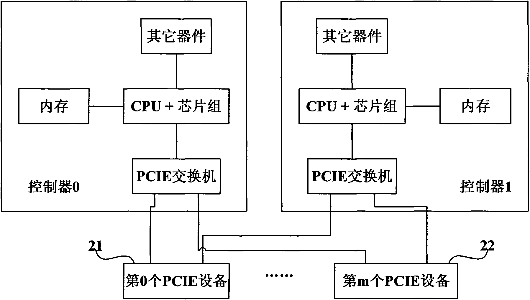 Storage system and data access method