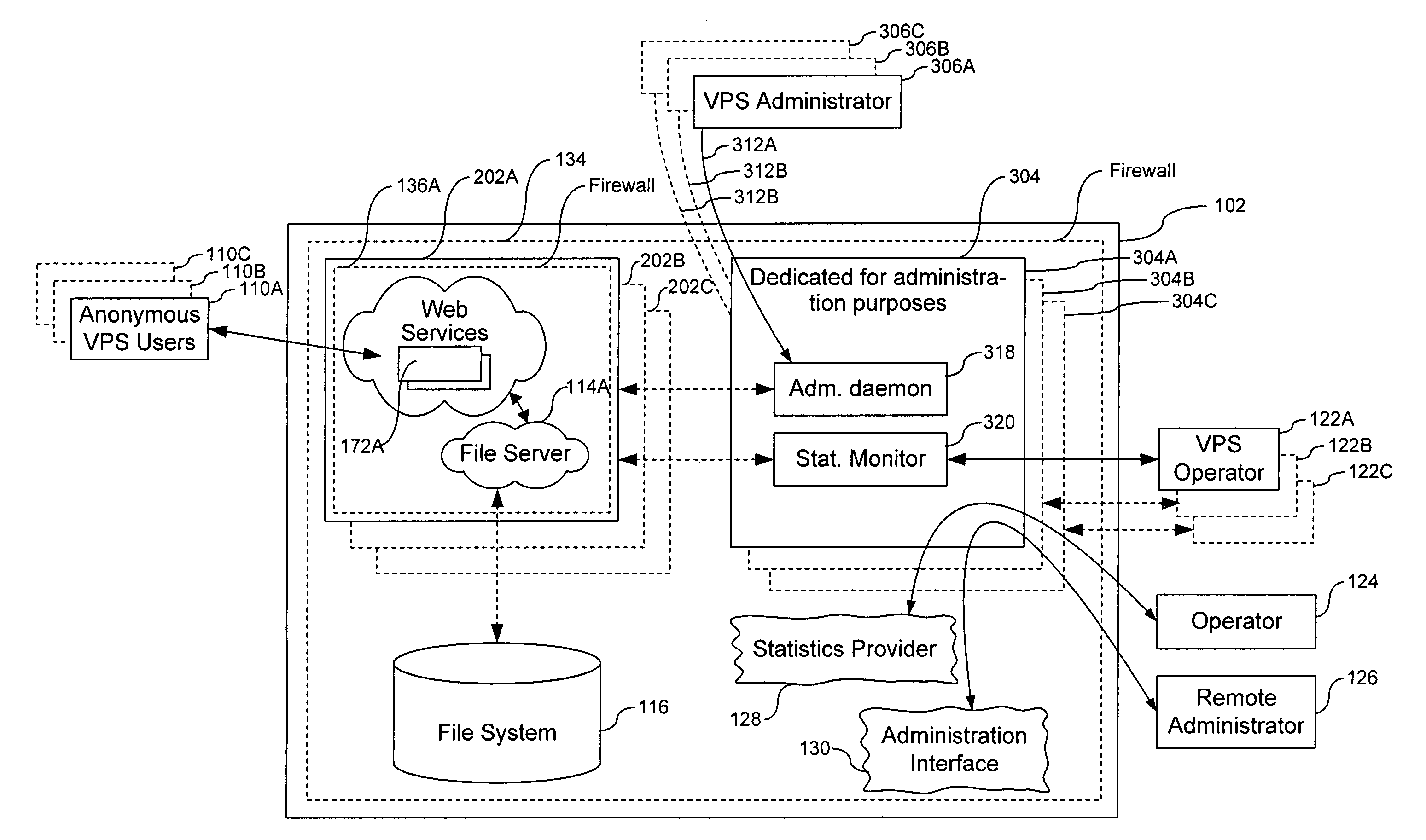 Dedication of administrative servers to management of server functions in a multi-server environment