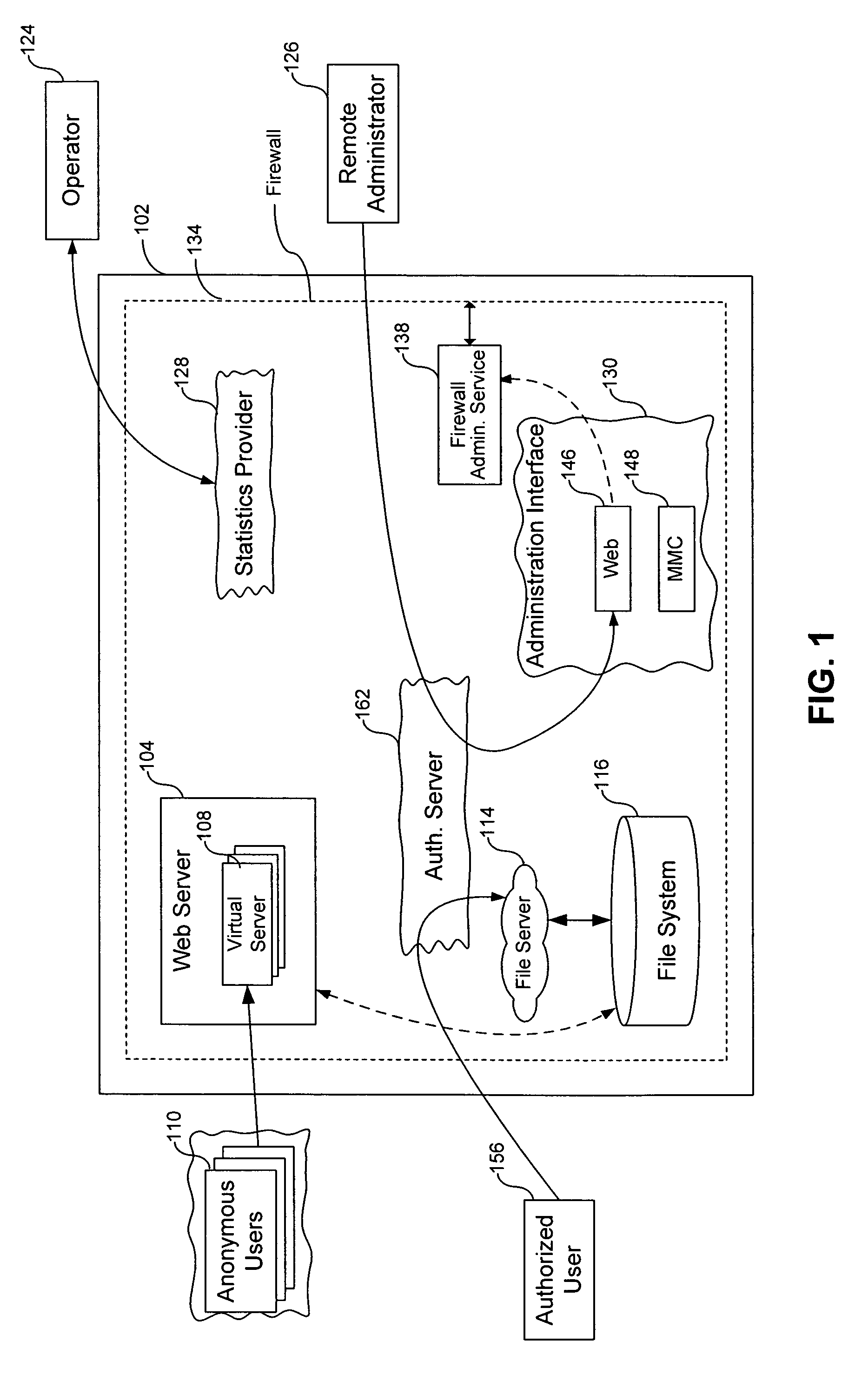 Dedication of administrative servers to management of server functions in a multi-server environment