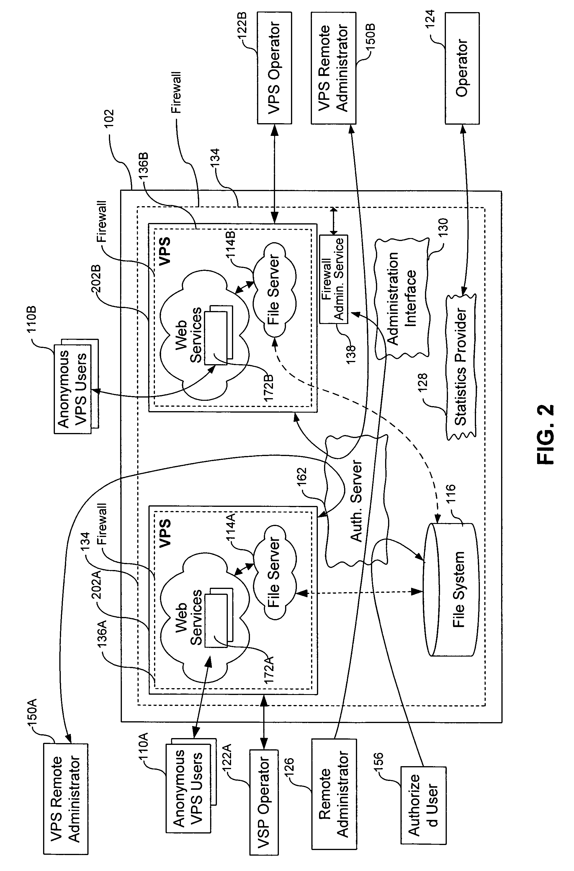 Dedication of administrative servers to management of server functions in a multi-server environment