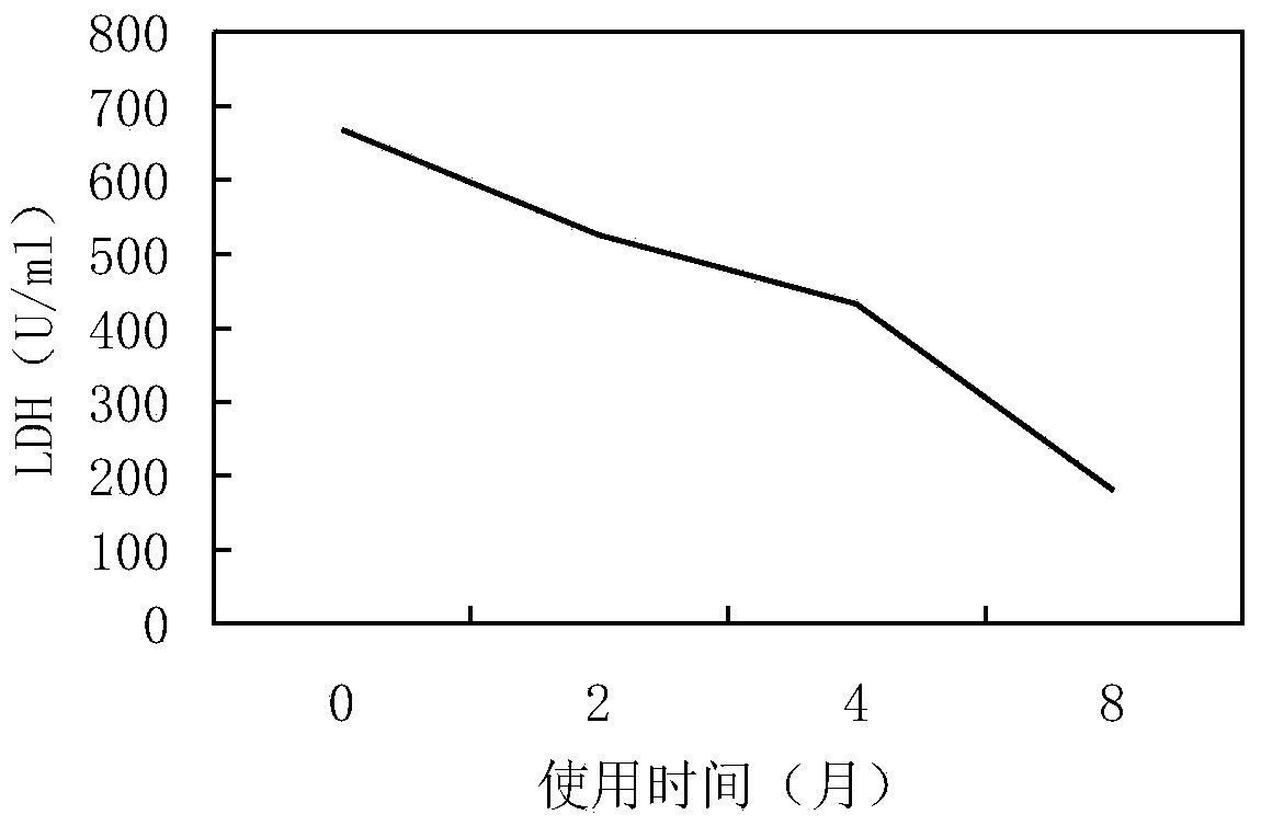 Oral care composition containing heat-resistant superoxide dismutase and growth factors