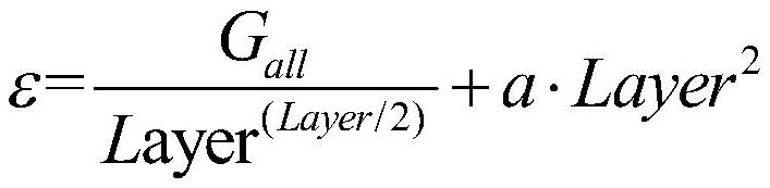 Gradient compression method for distributed DNN training in edge computing environment