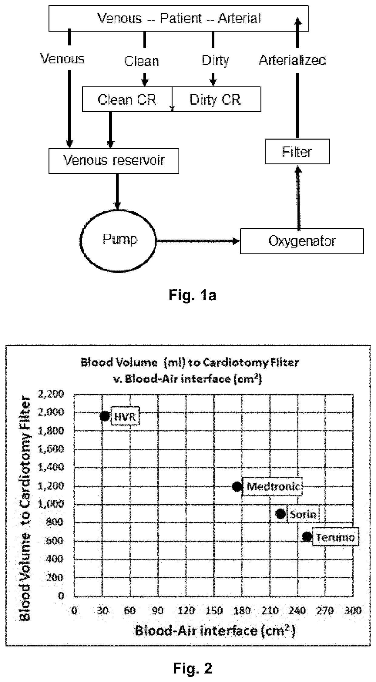 Hybrid venous reservoir