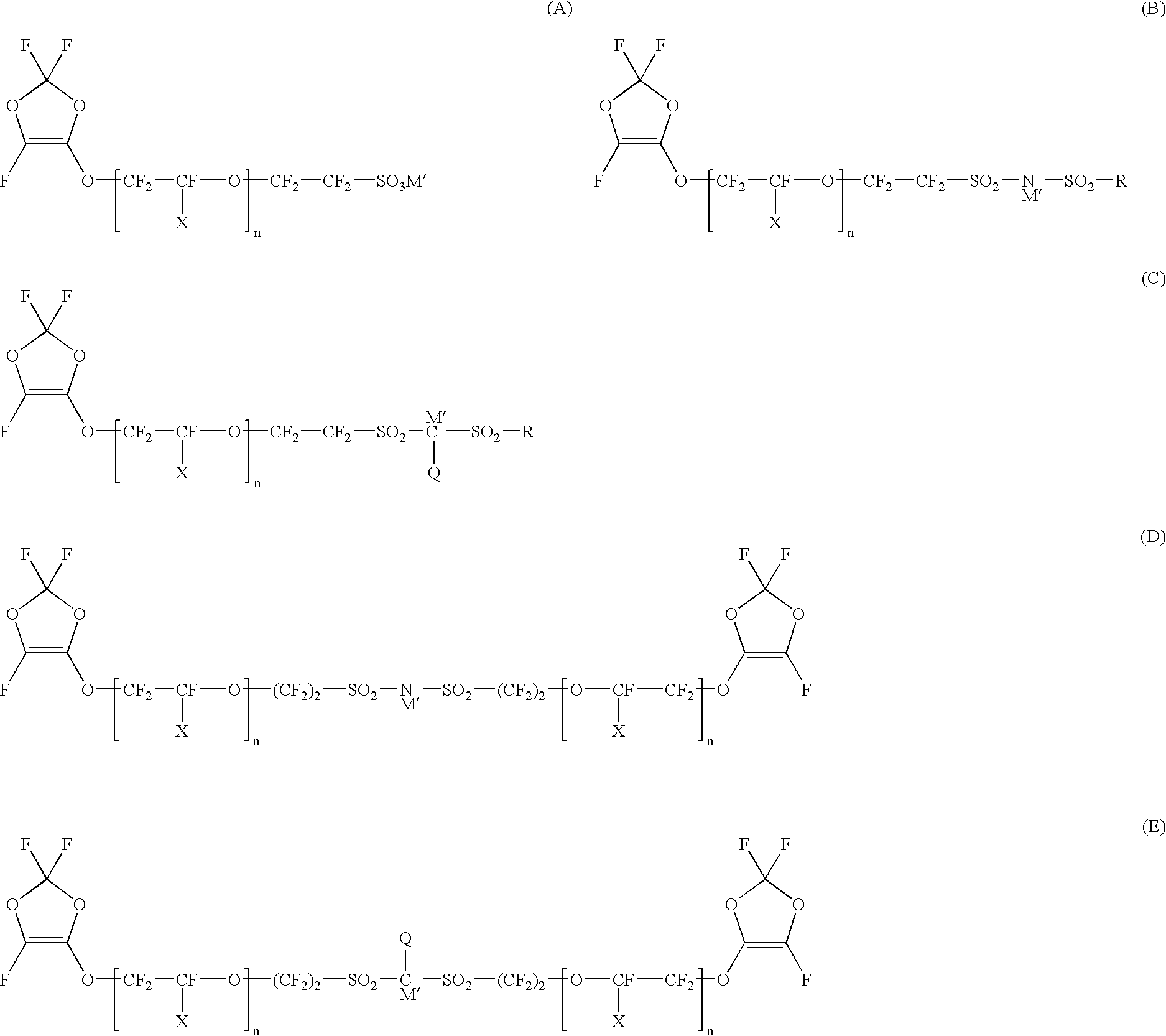 Polymer electrolyte material, production method thereof and membrane electrode assembly for polymer electrolyte fuel cell