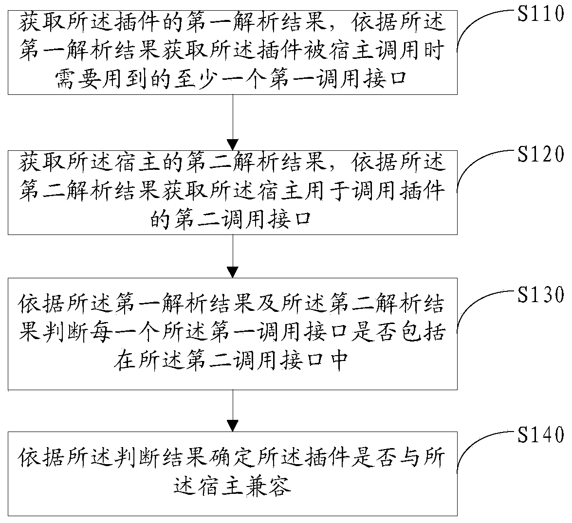 Method for detecting compatibility of plug-in and host, and detection server