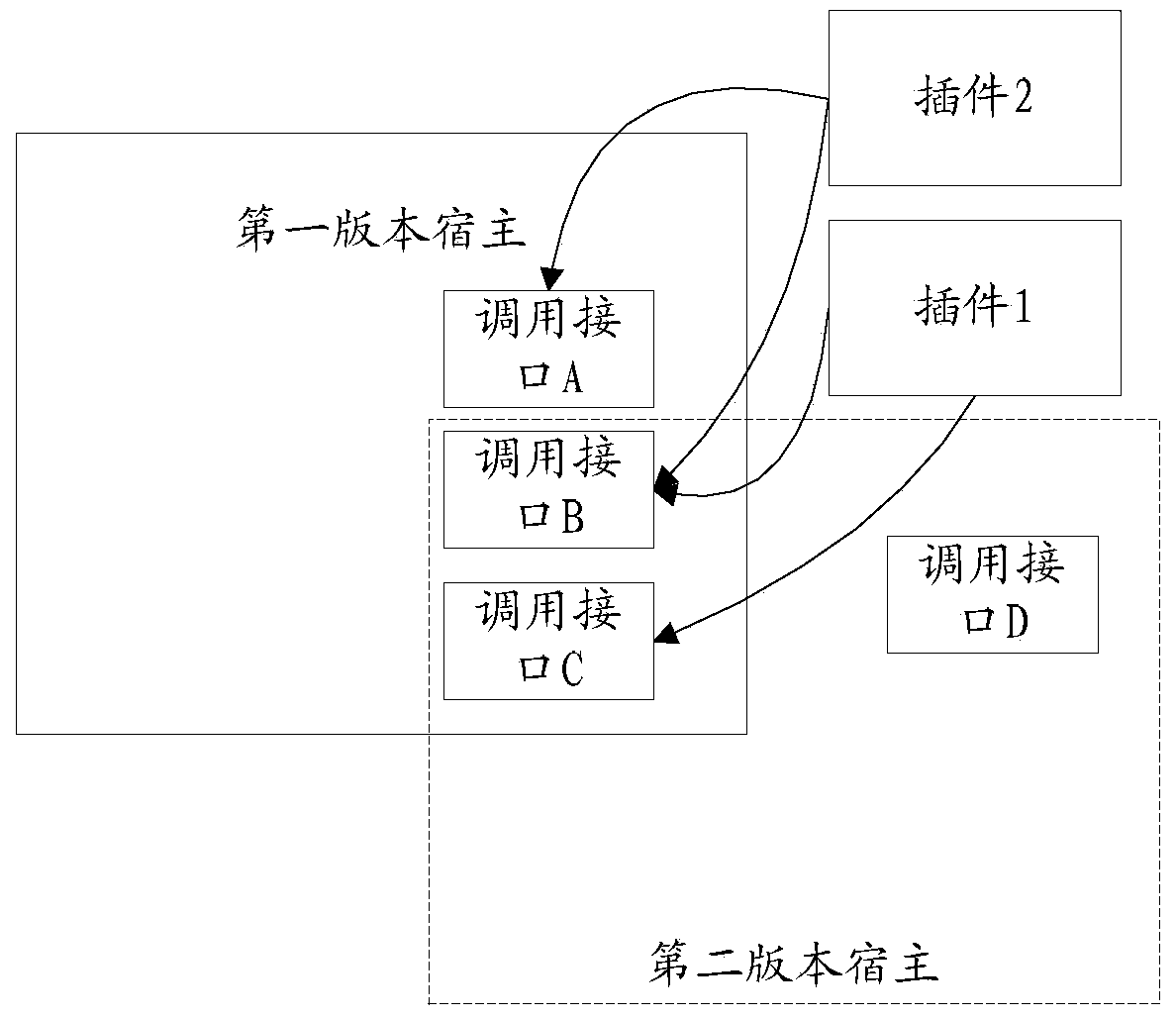 Method for detecting compatibility of plug-in and host, and detection server