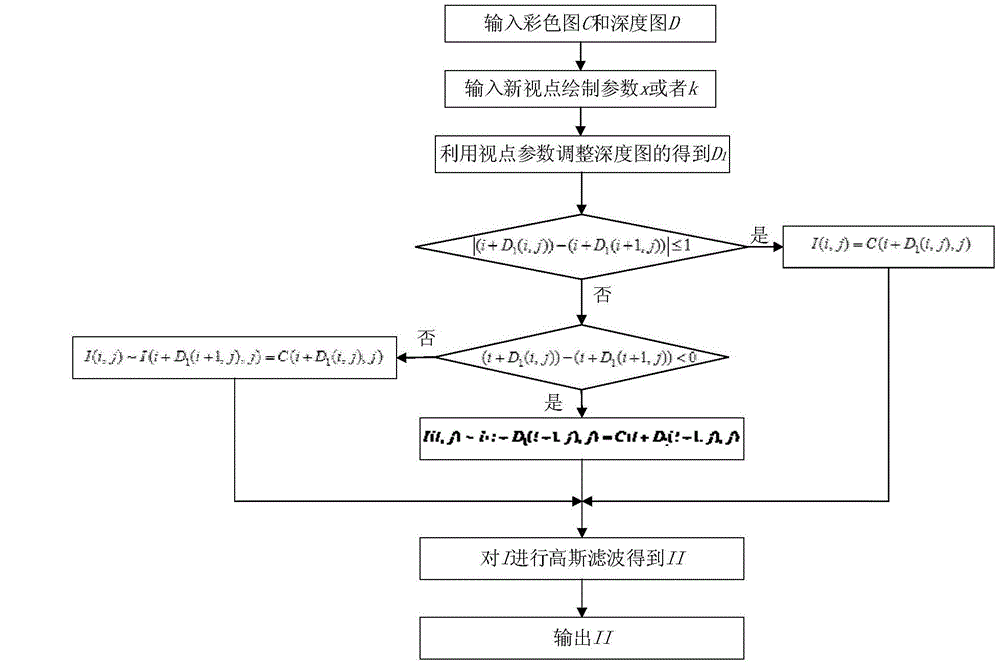 Image rendering method by utilizing depth image