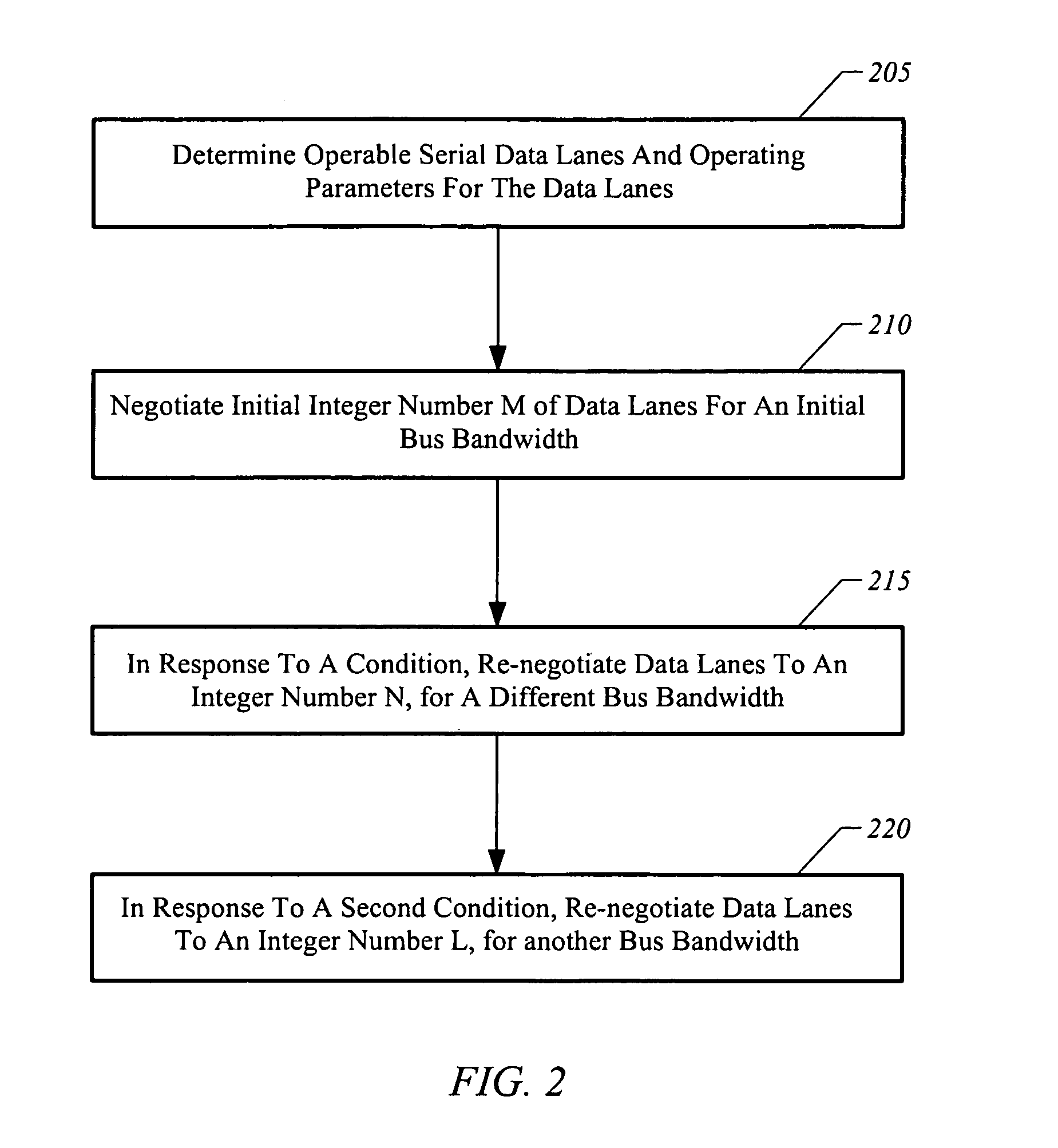 Apparatus, system, and method for bus link width optimization of a graphics system