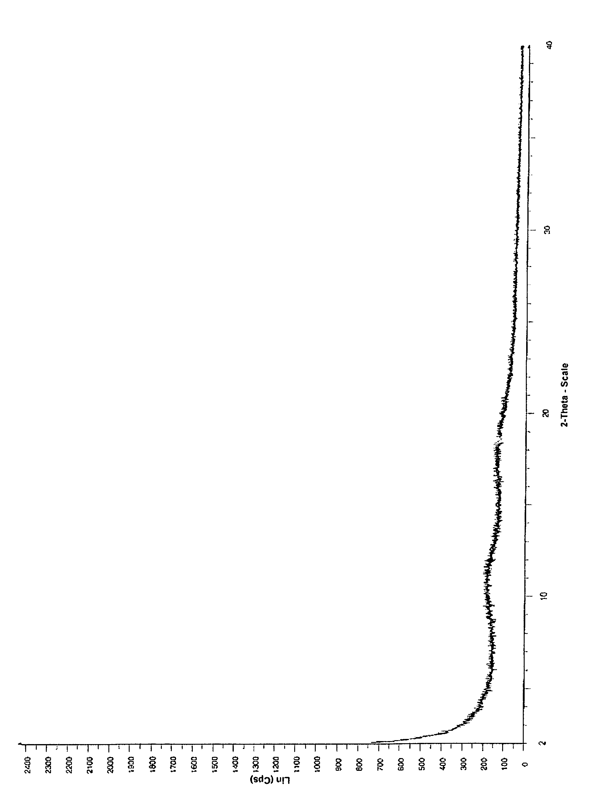 Amorphous telithromycin compound