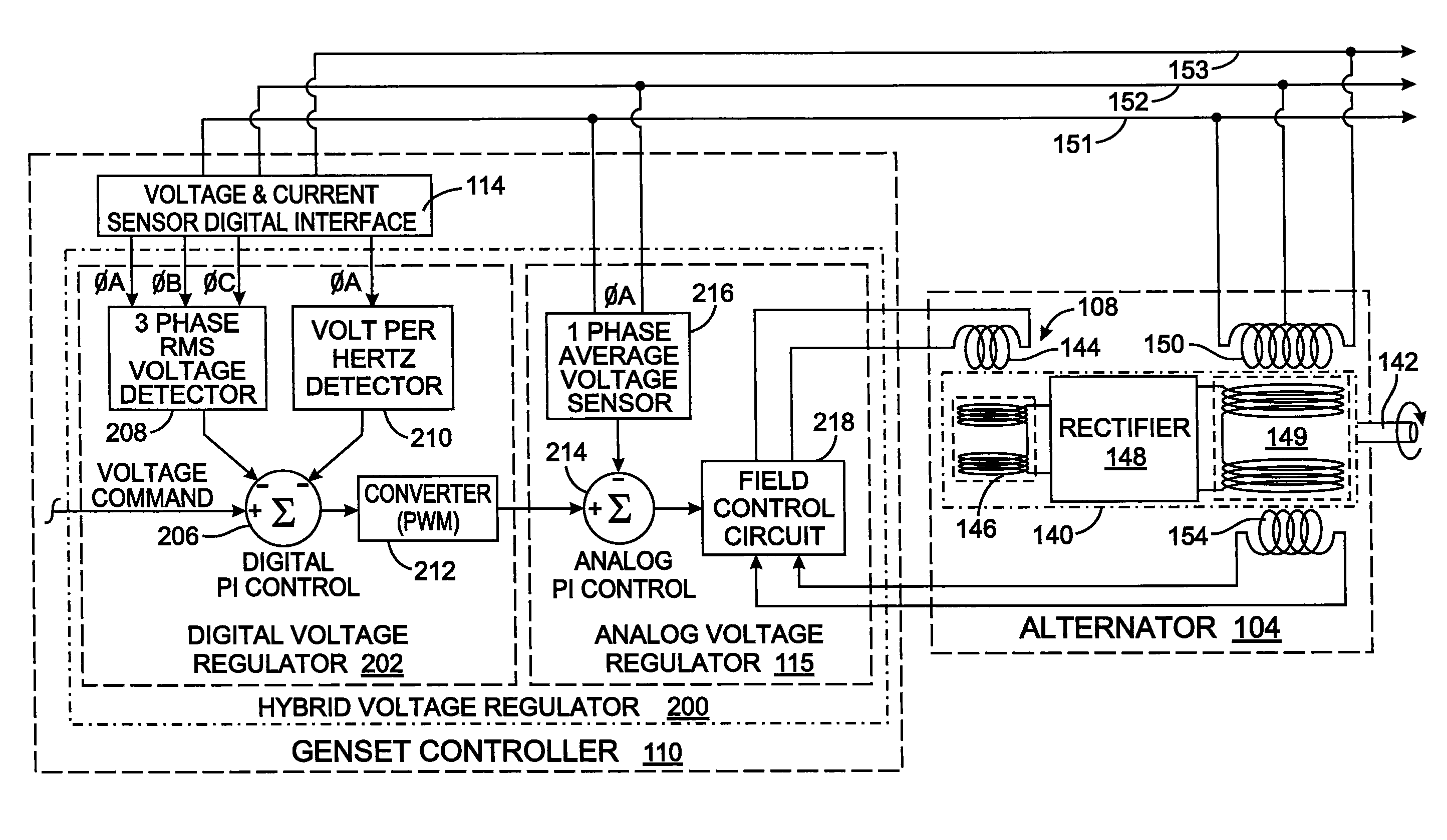 Method and apparatus for regulating excitation of an alternator