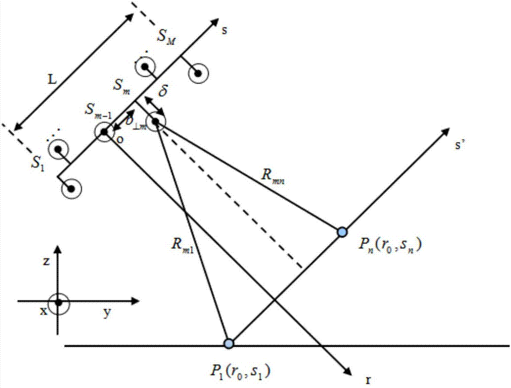 Tomography SAR 3D imaging method based on stagewise weak orthogonal matching pursuit