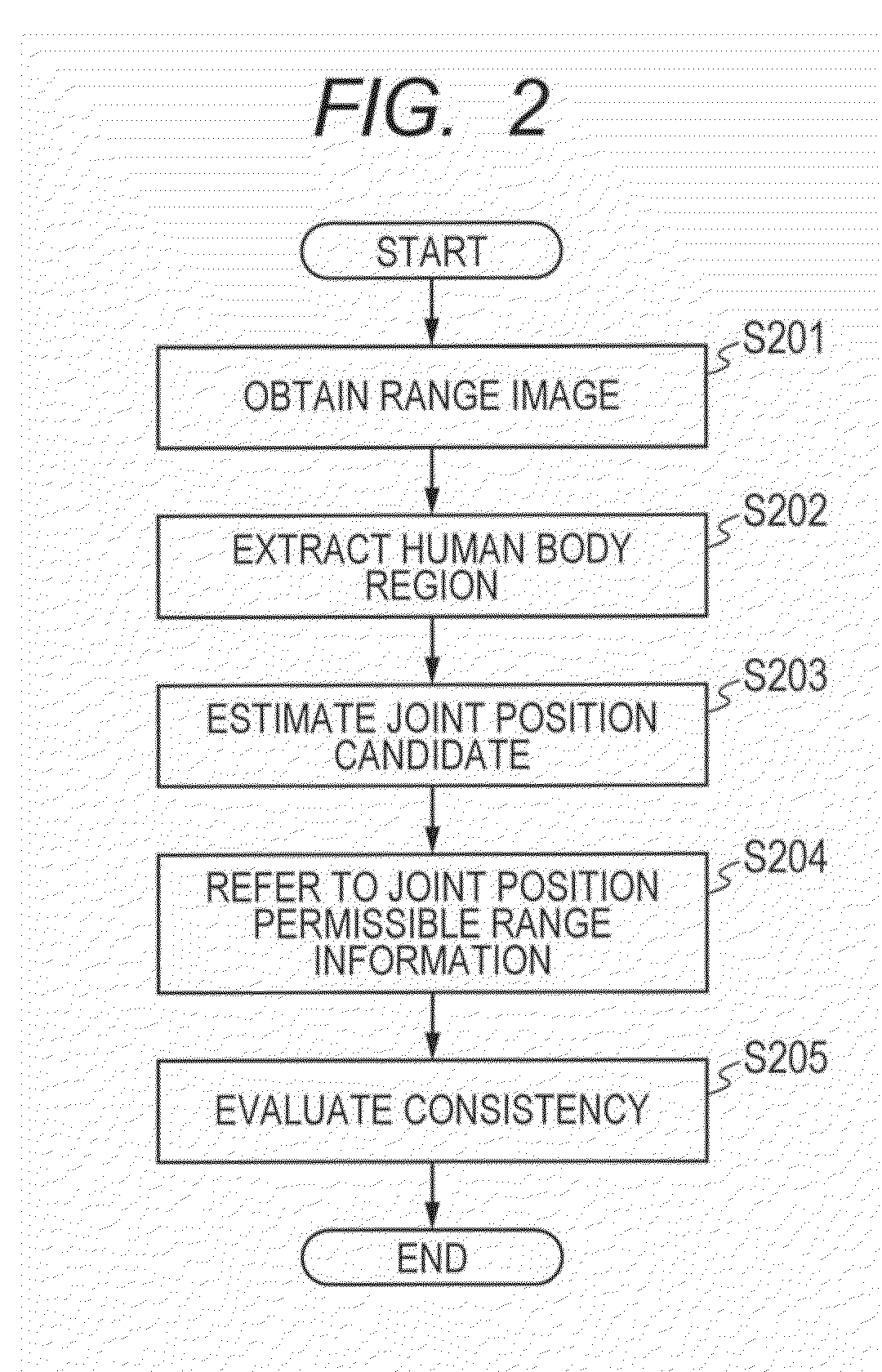 Posture estimating apparatus, posture estimating method and storing medium